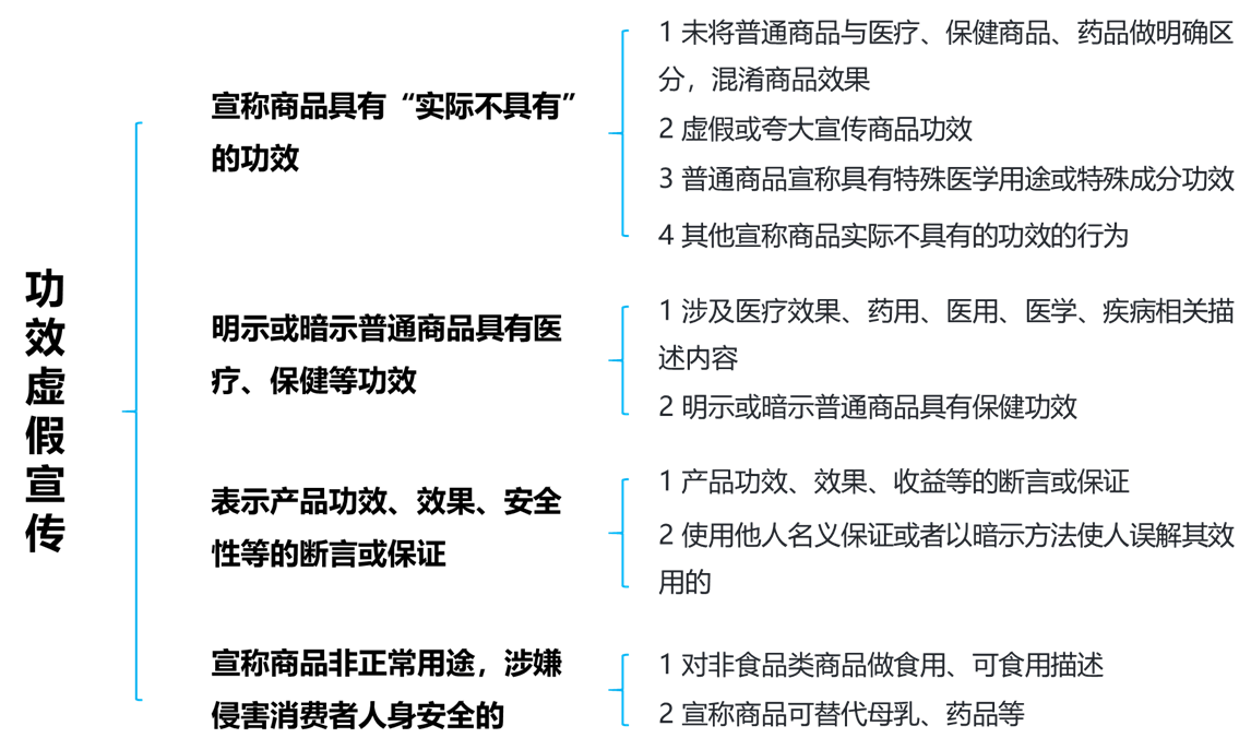 抖音电商学习中心创作者管理【虚假宣传：功效虚假】实施细则，功效虚假抖音会有哪些处罚？晓多告诉你