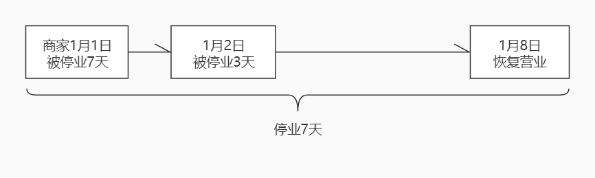 抖音电商学习中心商家管理【商家—违规积分】细则，抖音商家存在积分违规怎么办？晓多带你了解