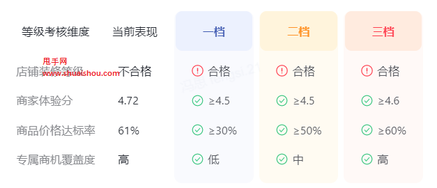 抖音优价推手计划