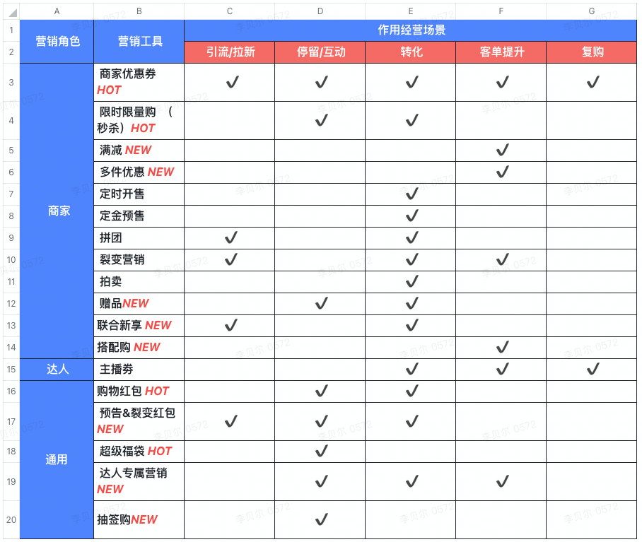 抖音电商学习中心功能中心设置营销爆品必备？一键快速获得营销工具技能加持！晓多带你了解