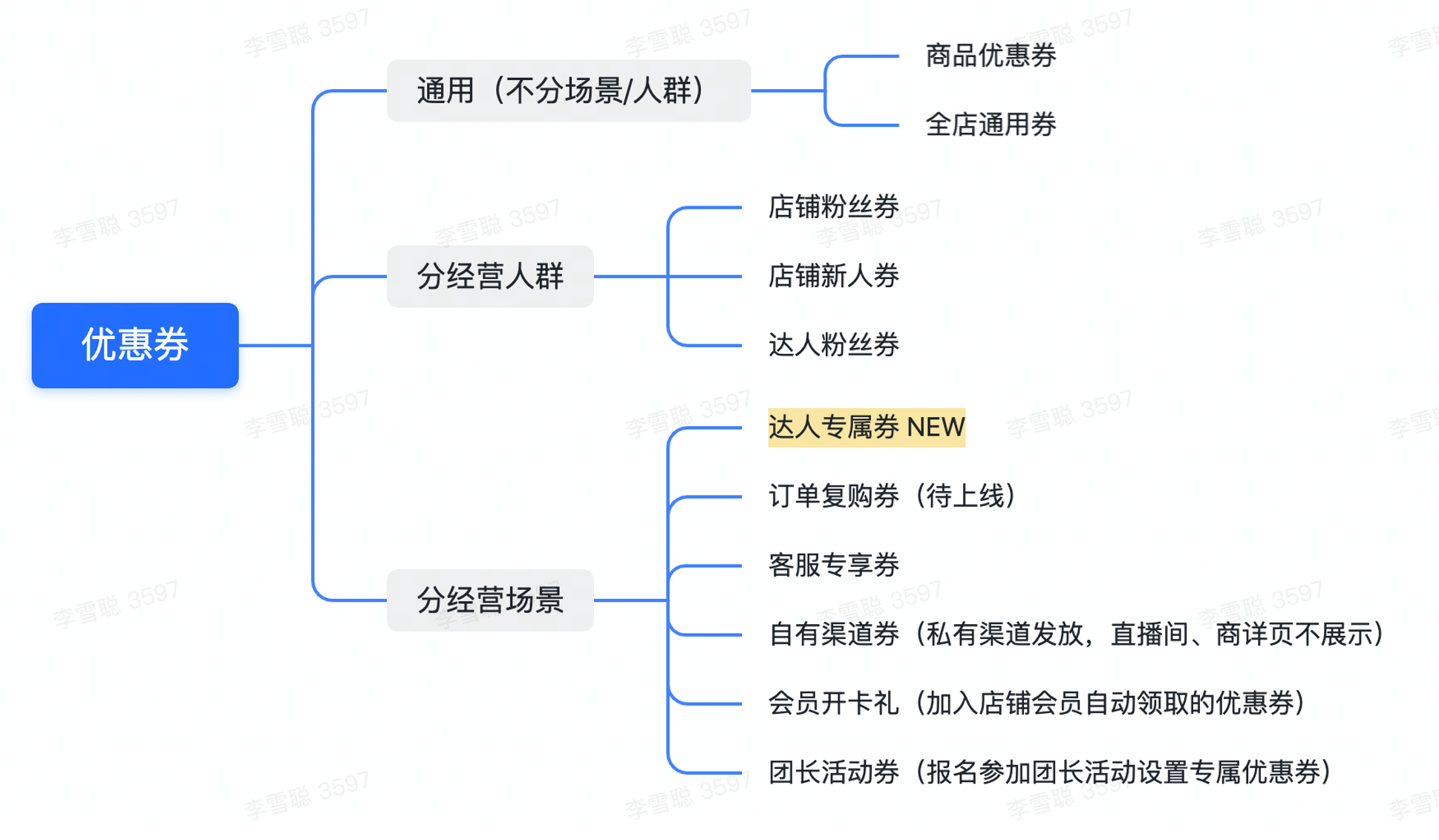 抖音电商学习中心功能中心设置营销爆品必备？一键快速获得营销工具技能加持！晓多带你了解