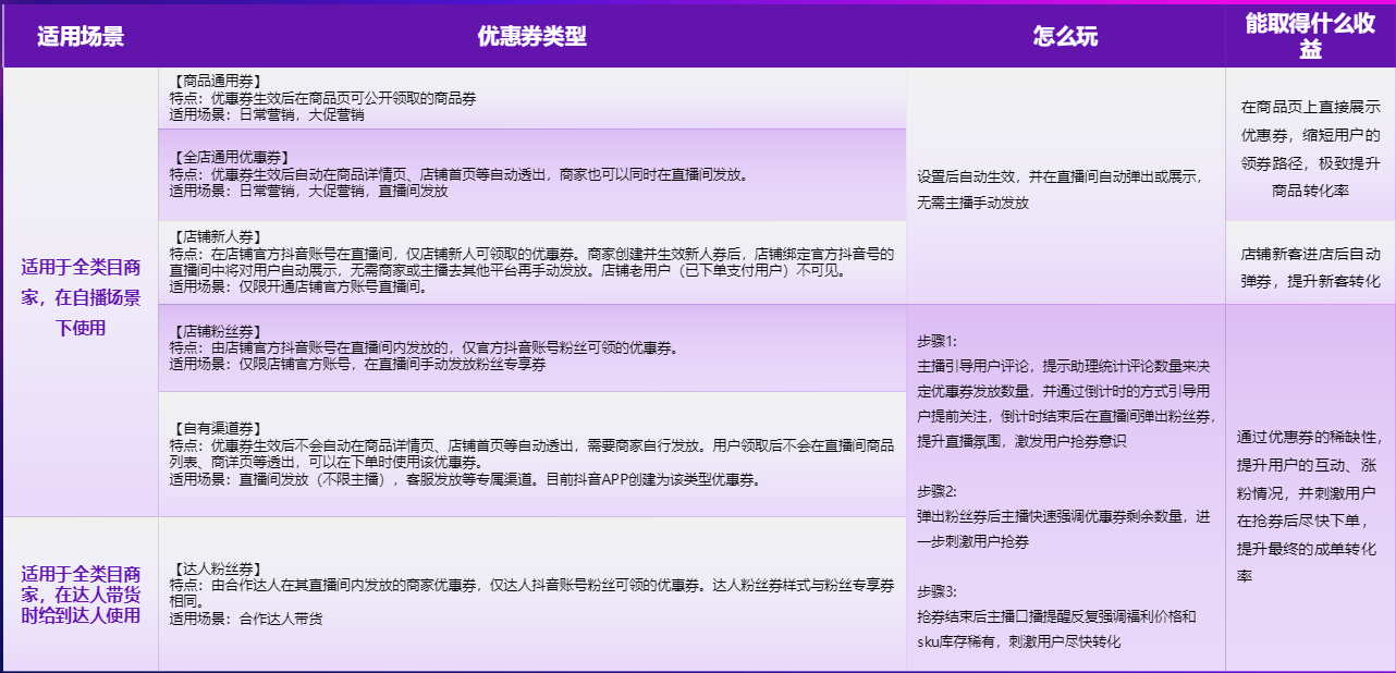 抖音电商学习中心功能中心设置营销爆品必备？一键快速获得营销工具技能加持！晓多带你了解