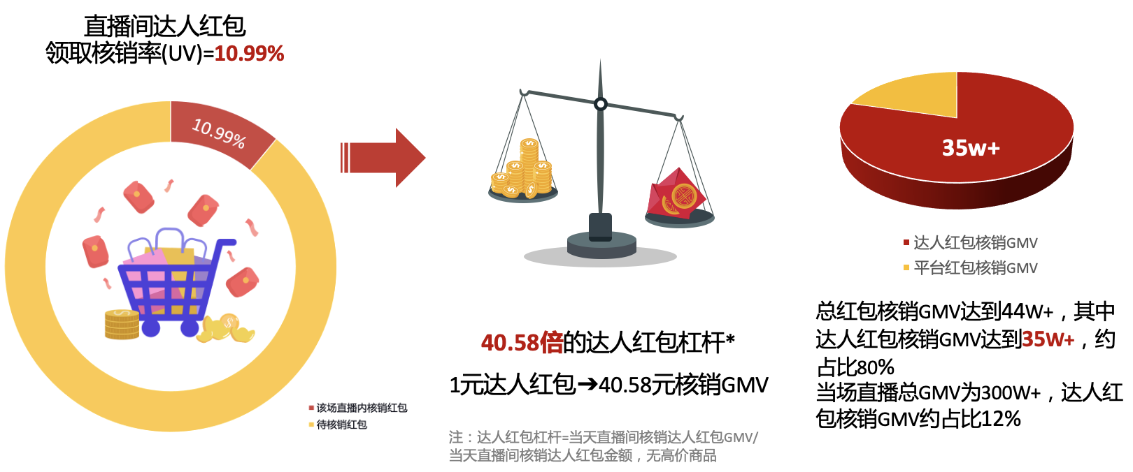 抖音电商学习中心功能中心设置营销爆品必备？一键快速获得营销工具技能加持！晓多带你了解