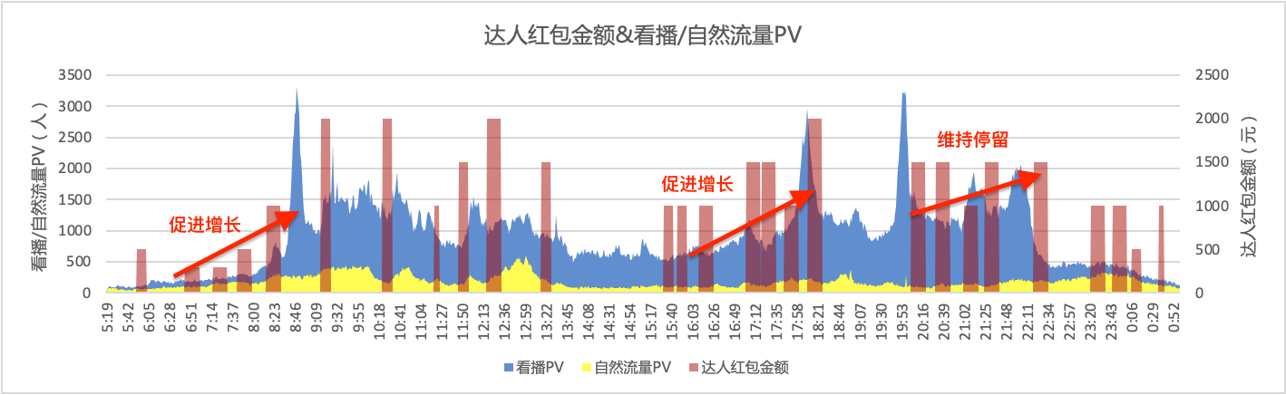 抖音电商学习中心功能中心设置营销爆品必备？一键快速获得营销工具技能加持！晓多带你了解