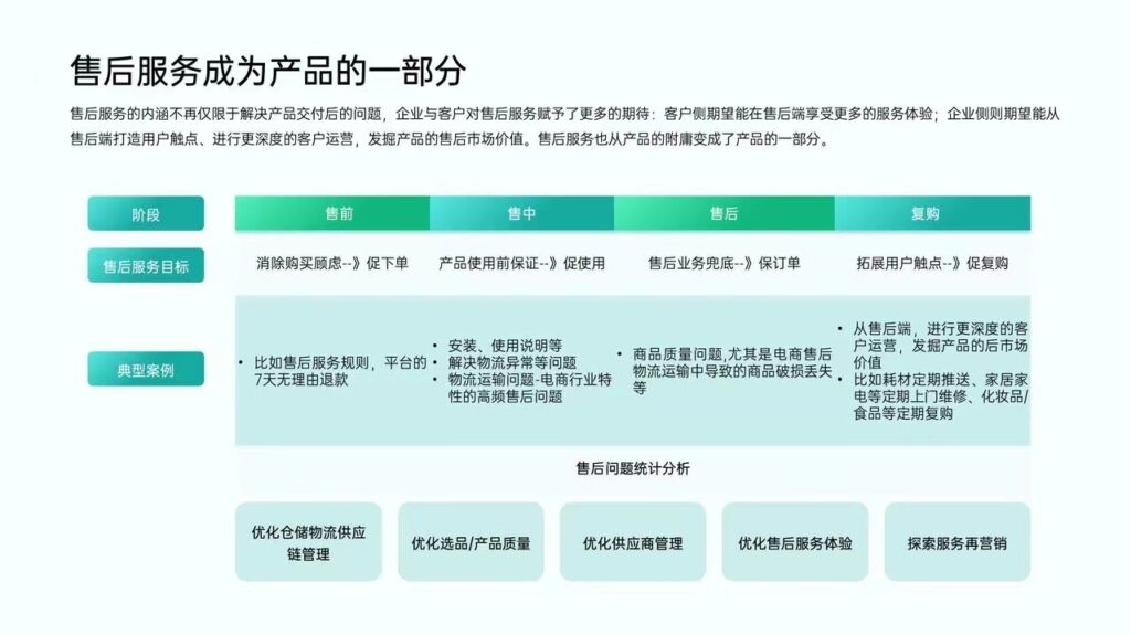 电商团队工作流程发布（附手册下载）