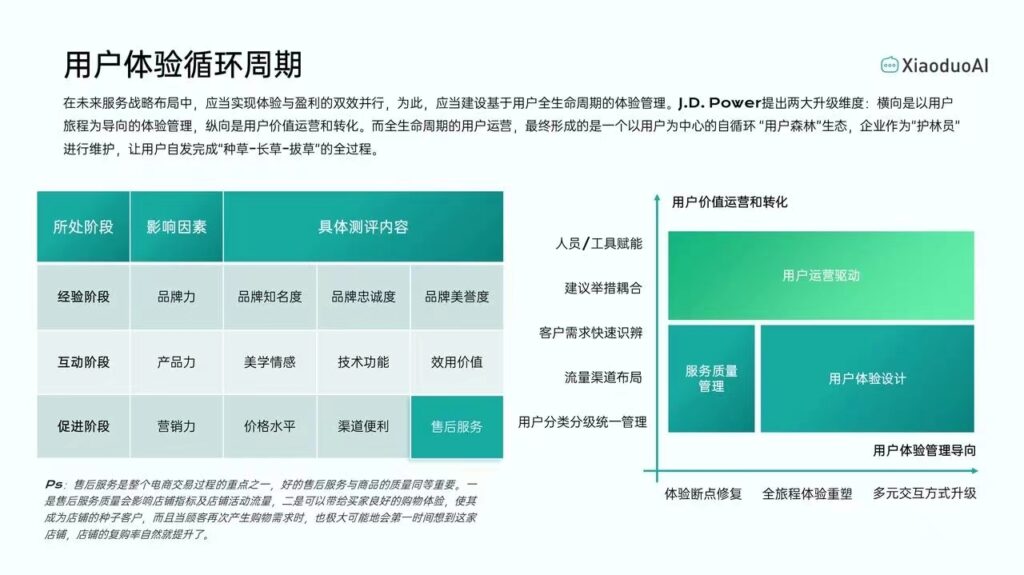 电商团队工作流程发布（附手册下载）