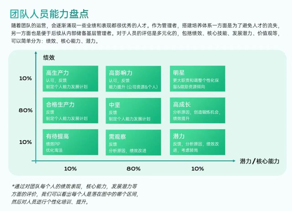 《电商客服团队搭建及管理指南》知识大图发布