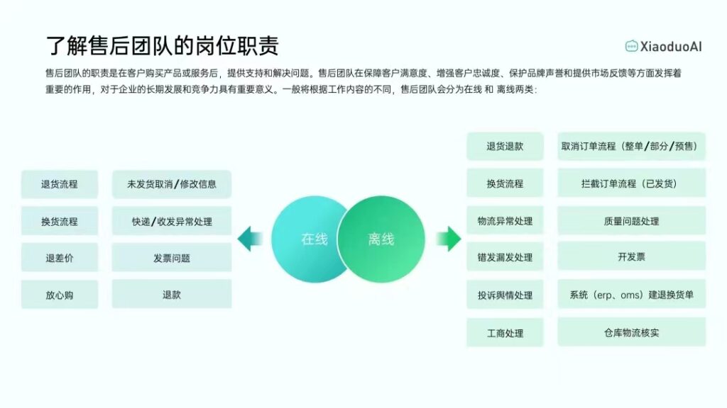 电商团队工作流程发布（附手册下载）