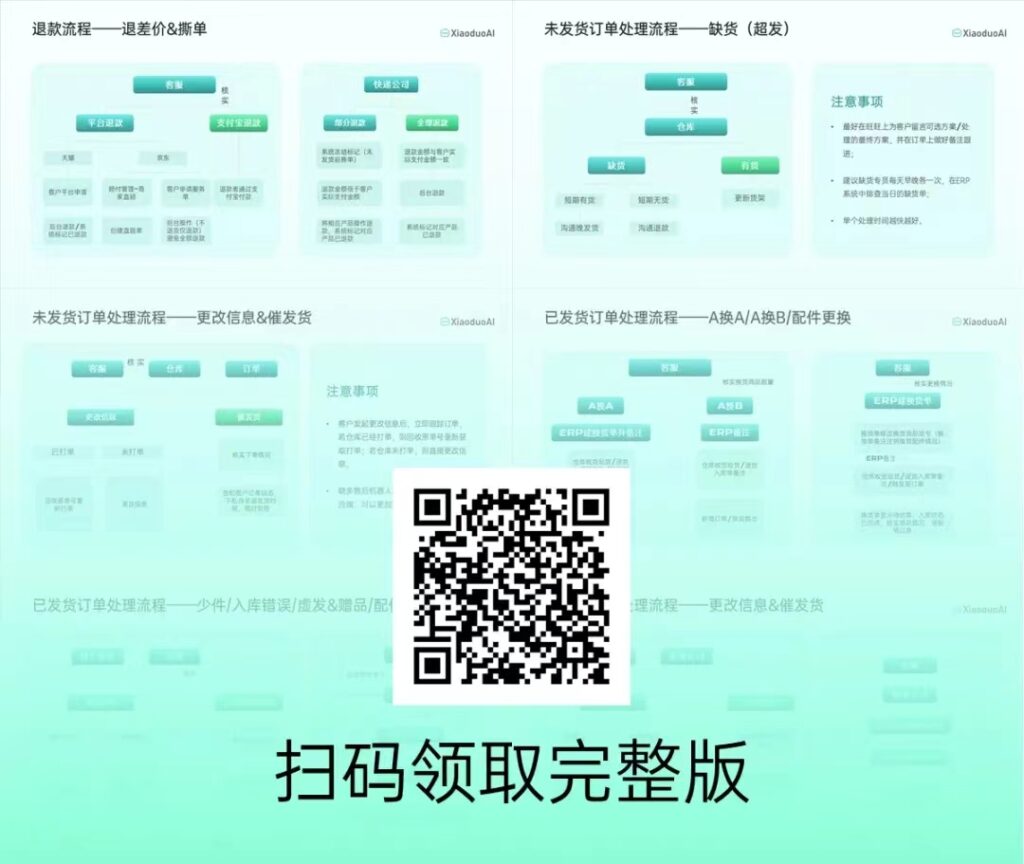 电商团队工作流程发布（附手册下载）