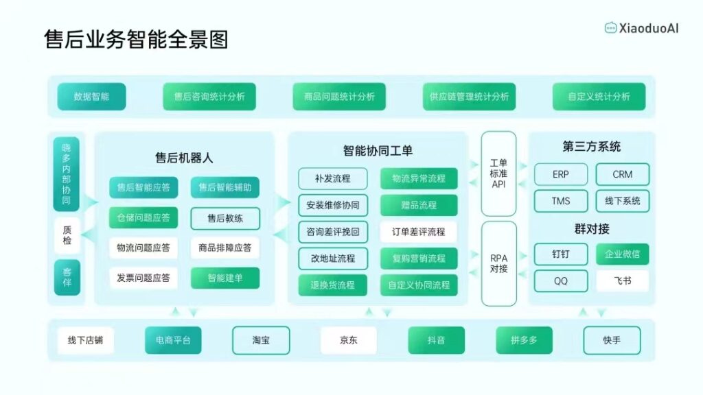 电商团队工作流程发布（附手册下载）