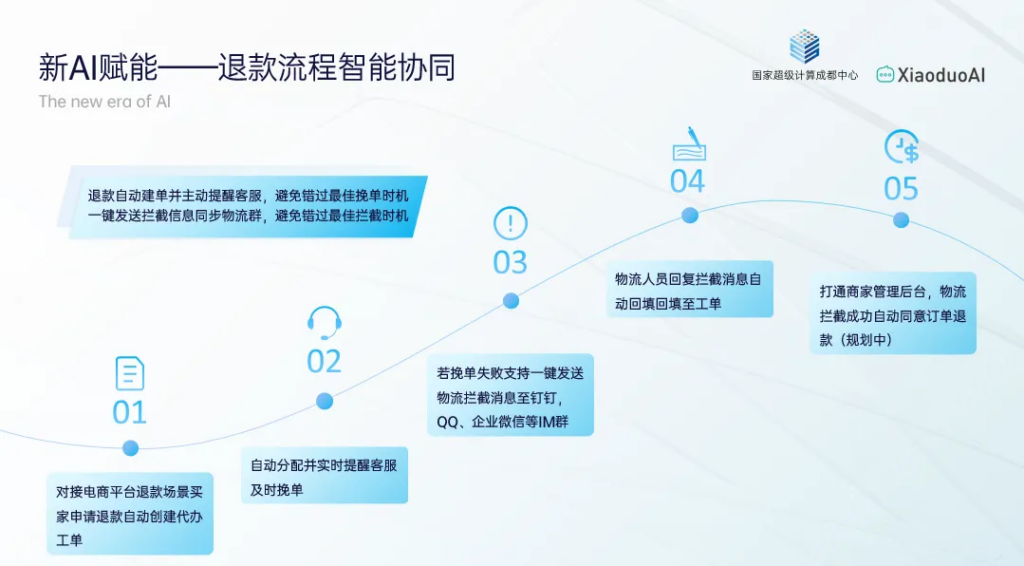 大促物流慢怎么办？看金牌客服主管的双11售后处理方法