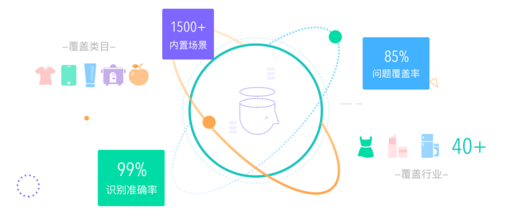 晓多科技喜获2023年中国快消数字化优秀厂商荣誉