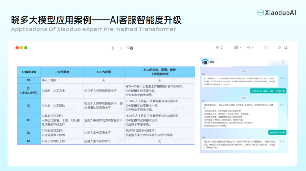 晓多科技受邀参与 2023 中国（成都）人工智能产业 CEO 大会