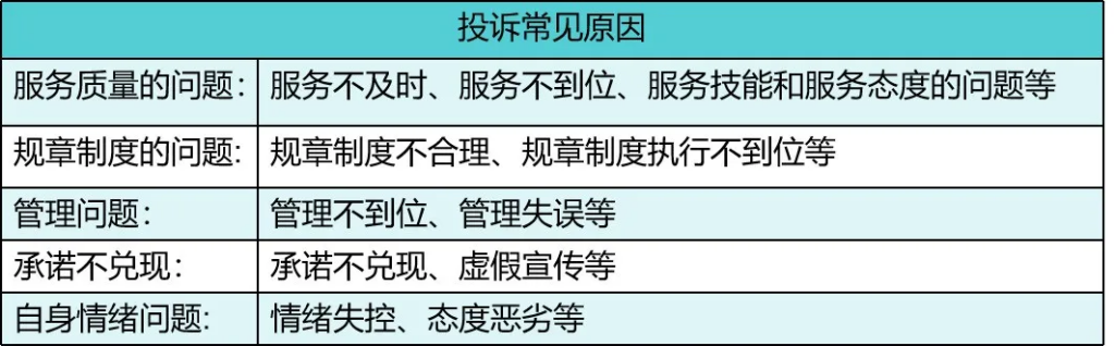 投诉问题困扰你？这些方法教你轻松解决，让客户满意度飙升！