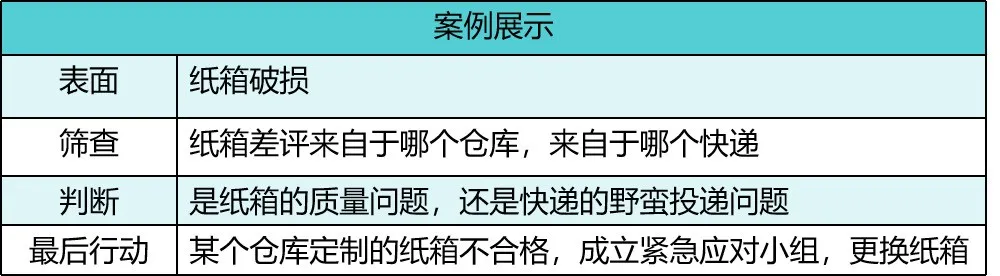 投诉问题困扰你？这些方法教你轻松解决，让客户满意度飙升！