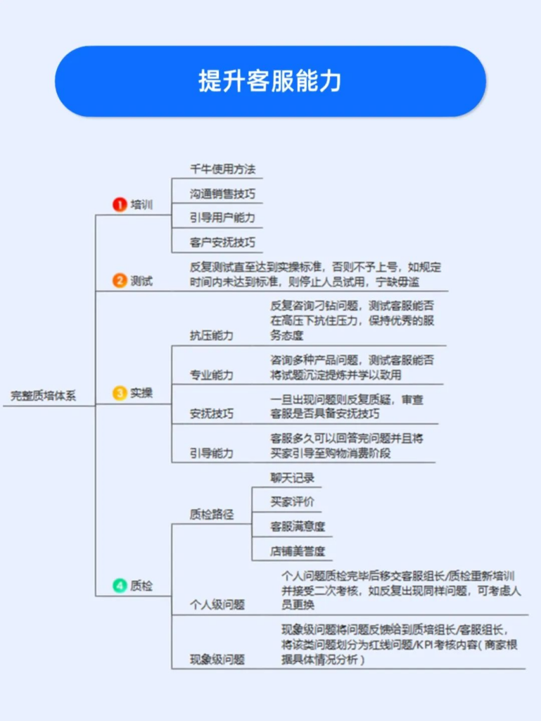 着手四个维度分析！提升店铺转化