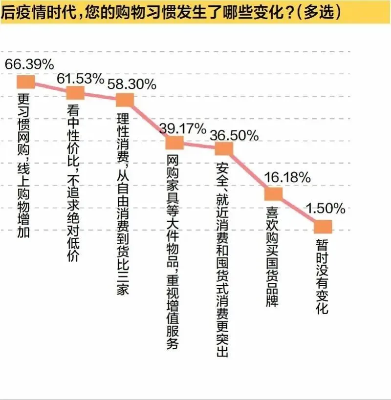 【附下载】赶紧看完这份报告再战双11！