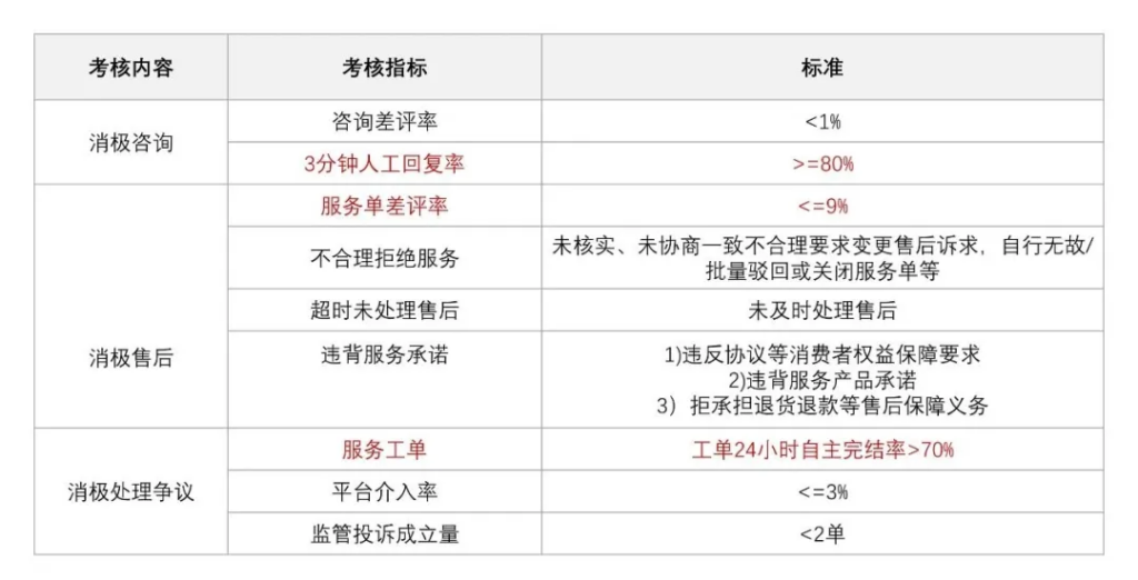 京东新规下如何运营？最新商家「运营指南」帮你搞定