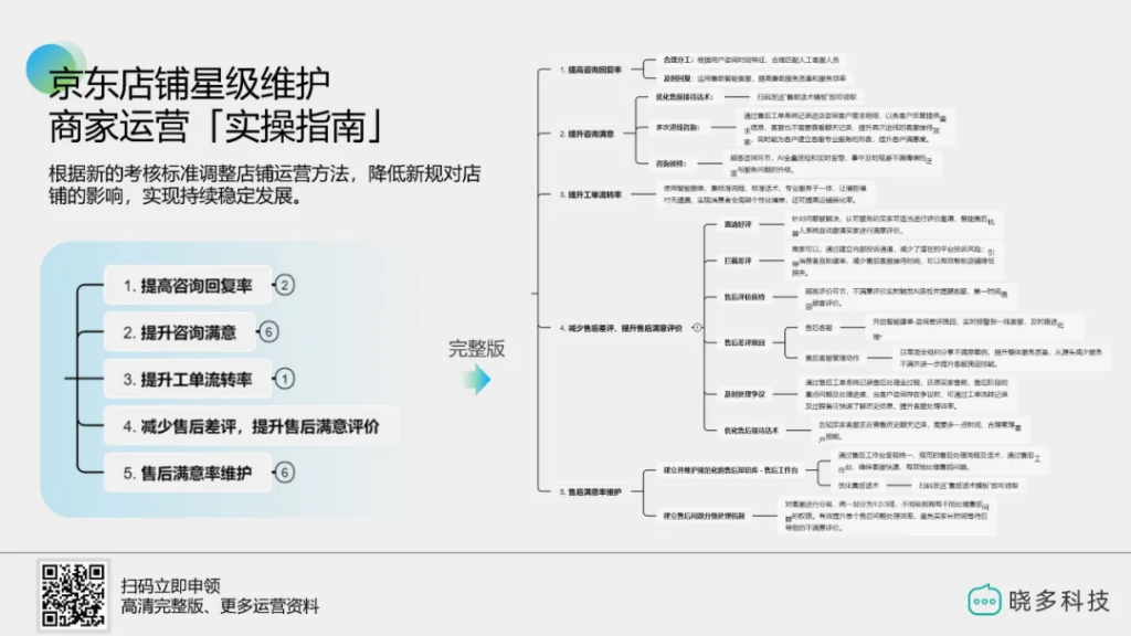 京东新规下如何运营？最新商家「运营指南」帮你搞定