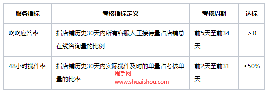 京东平台POP规则京东开放平台不活跃店铺管理规则，不活跃的店铺京东会怎么处理？晓多告诉你