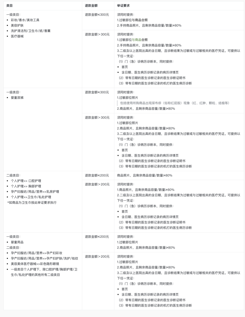 抖音电商学习中心商家管理“过敏包退”服务规范，过敏怎么办？能否退货，晓多告诉你