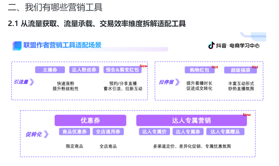 抖音电商学习中心功能中心设置营销「营销工具」作者运营白皮书V1.0，运营白皮书，什么是运营白皮书？晓多告诉你