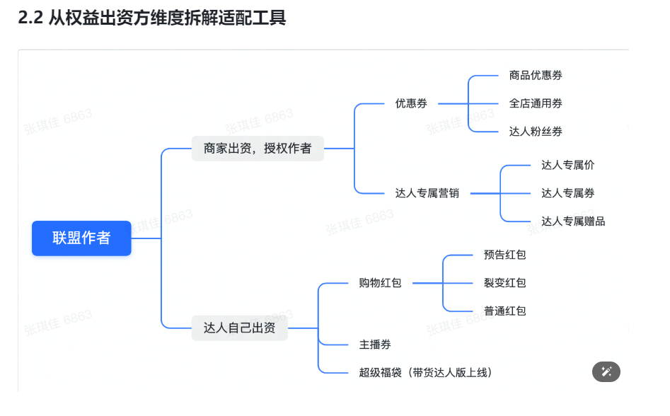 抖音电商学习中心功能中心设置营销「营销工具」作者运营白皮书V1.0，运营白皮书，什么是运营白皮书？晓多告诉你