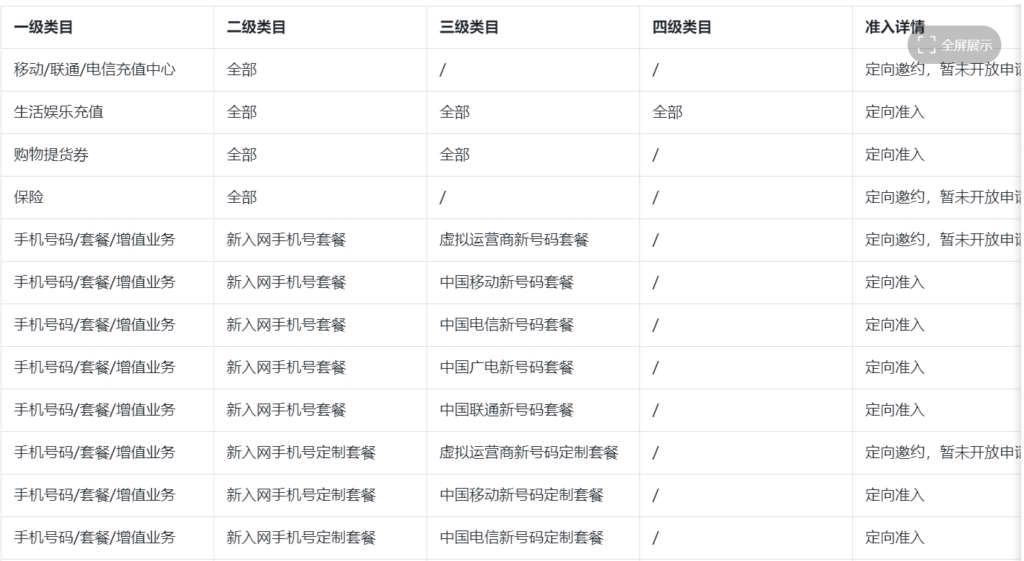 抖音电商学习中心规则中心行业市场【本地生活及虚拟】行业管理规范，什么是虚拟行业？虚拟行业如何管理？看晓多带你了解