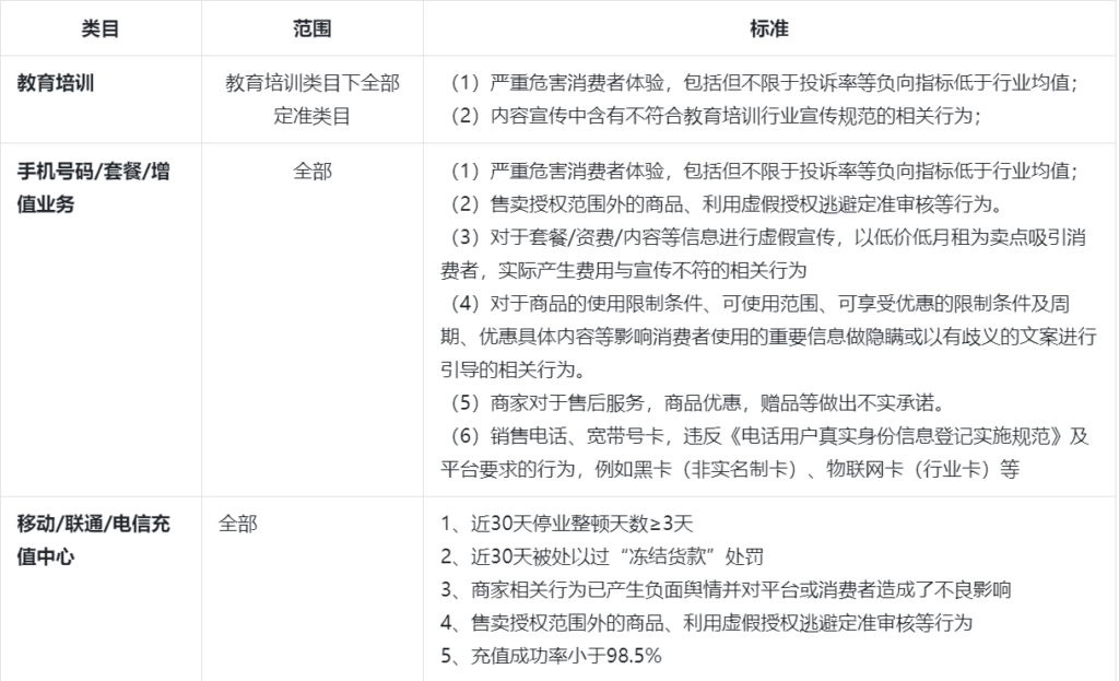 抖音电商学习中心规则中心行业市场【本地生活及虚拟】行业管理规范，什么是虚拟行业？虚拟行业如何管理？看晓多带你了解