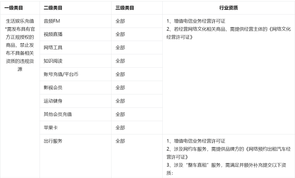 抖音电商学习中心规则中心行业市场【本地生活及虚拟】行业管理规范，什么是虚拟行业？虚拟行业如何管理？看晓多带你了解