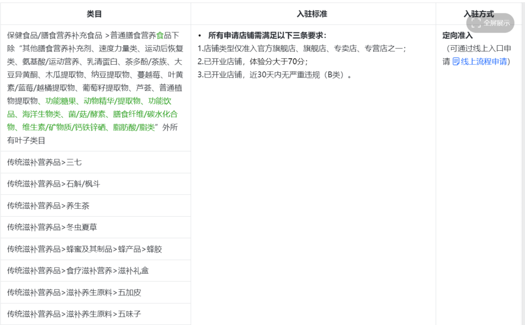 抖音电商学习中心规则中心行业市场【滋补保健】行业管理规范，保健品有什么经营规则？晓多告诉你