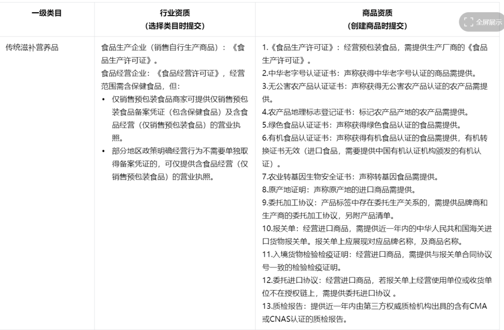 抖音电商学习中心规则中心行业市场【滋补保健】行业管理规范，保健品有什么经营规则？晓多告诉你