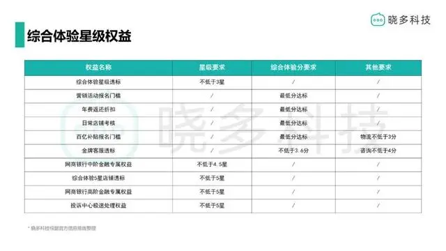 深度解读天猫“新灯塔4.0”，提升服务体验4大解决方案