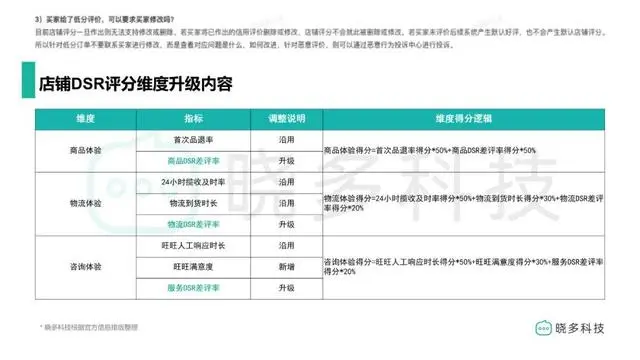 深度解读天猫“新灯塔4.0”，提升服务体验4大解决方案