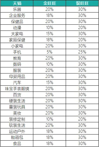 022年，用金旺旺开启服务带动电商增长密匙"