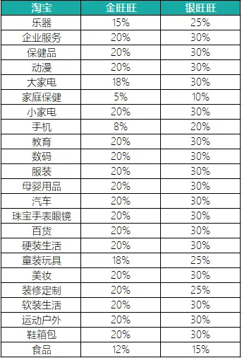 022年，用金旺旺开启服务带动电商增长密匙"