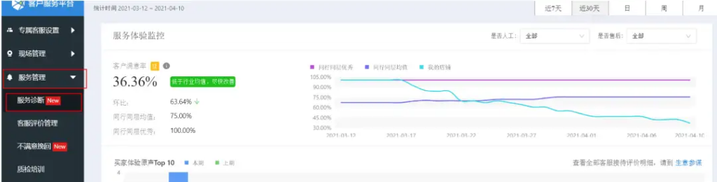 022年，用金旺旺开启服务带动电商增长密匙"