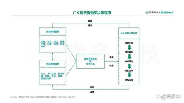 晓多研报 | 2022中国家电消费人群洞察报告