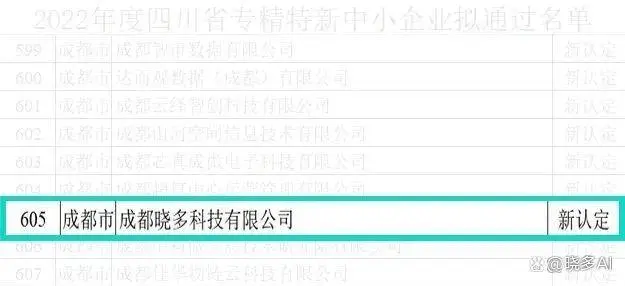 喜讯！晓多荣获四川省“专精特新”中小企业称号