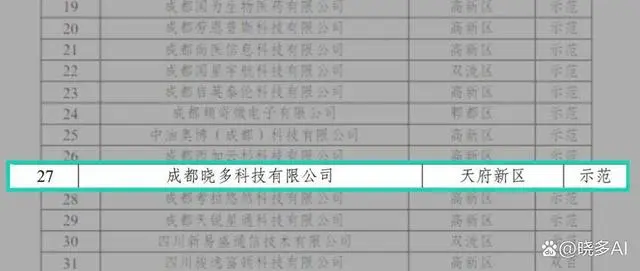 晓多科技荣获2022成都市新经济示范企业