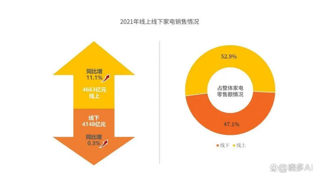 直播预约︱4项重点更新，1次解决售后难题，2022数智售后新蓝图