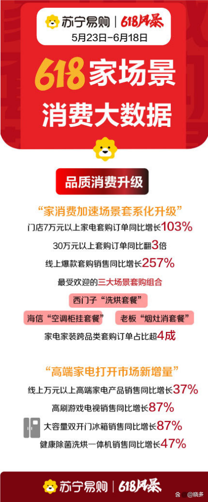 直播预约︱4项重点更新，1次解决售后难题，2022数智售后新蓝图