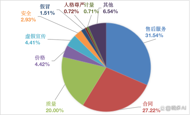 直播预约︱4项重点更新，1次解决售后难题，2022数智售后新蓝图