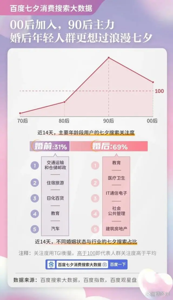 浪漫经济6大消费新趋势、消费行为特点解析