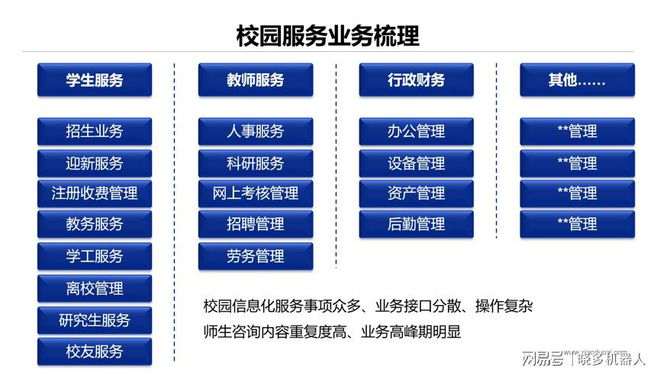 不一样的“园丁”——晓多科技助力高校教育服务新模式