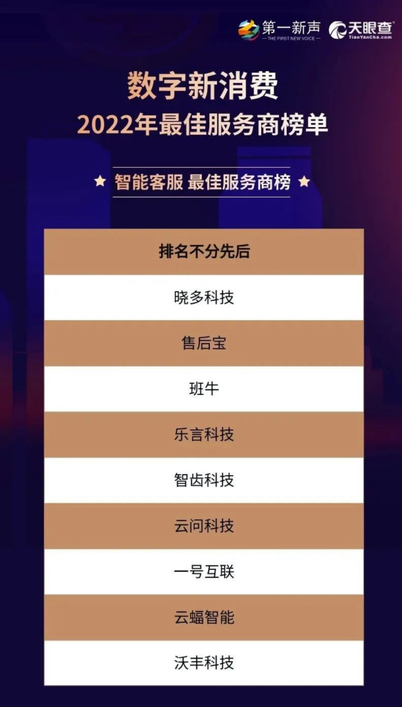 晓多科技入选第一新声&天眼查“最佳服务商”榜单