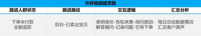 直播回顾 | 如何通过复盘反哺运营？4步实现大促高效复盘