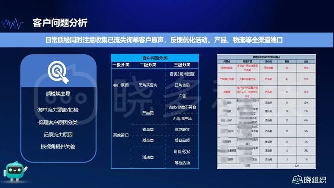 直播回顾 | 如何通过复盘反哺运营？4步实现大促高效复盘