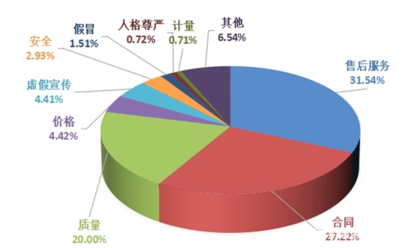 大场景8个步骤，诠释高满意度的电商服务如何打造"