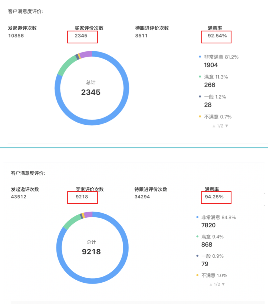 大场景8个步骤，诠释高满意度的电商服务如何打造"